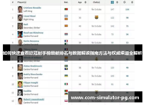 如何快速查看欧冠射手榜最新排名与数据解读指南方法与权威渠道全解析 如何快速查看欧冠射手榜最新排名与数据解读指南方法与权威渠道全解析